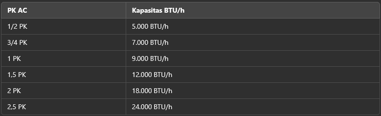 btu dan pk ac