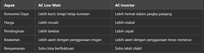 perbedaan ac low watt dan inverter